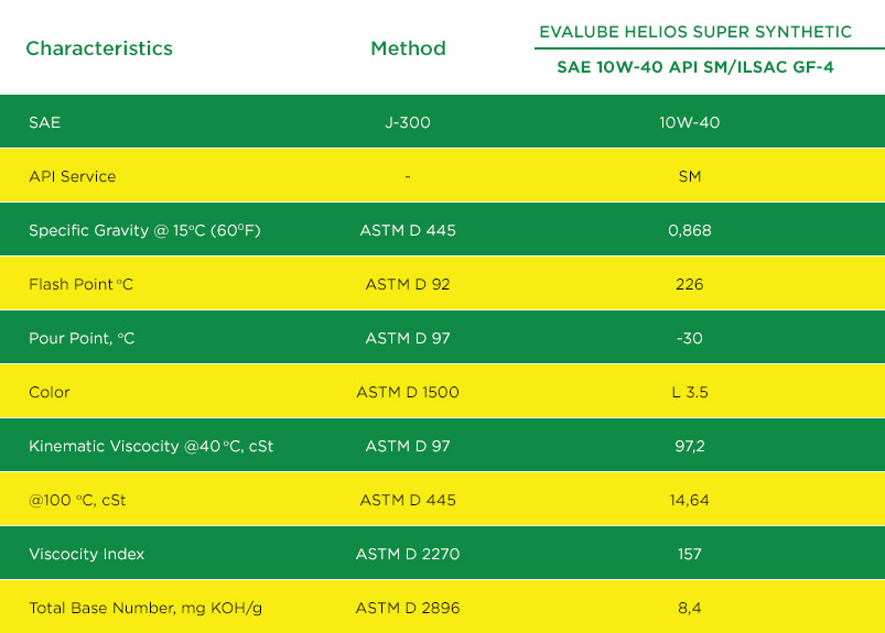 EVALUBE-HELIOS-SUPER-SYNTHETIC-SAE-10W40-API-SMILSAC-GF4
