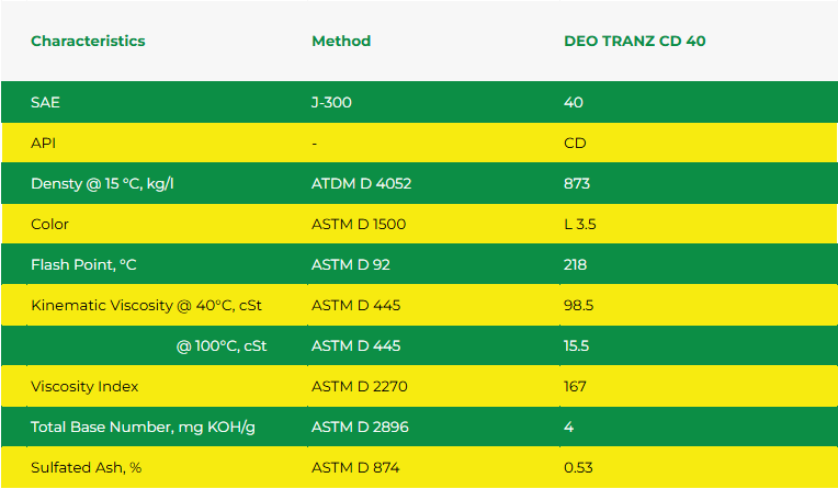 DIESEL ENGINE OIL (DEO) TRANZ SAE 40, API CD